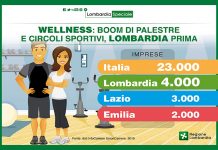 wellness, Lombardia regina