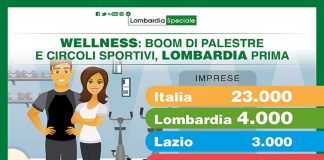 wellness, Lombardia regina