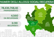 alloggi aler