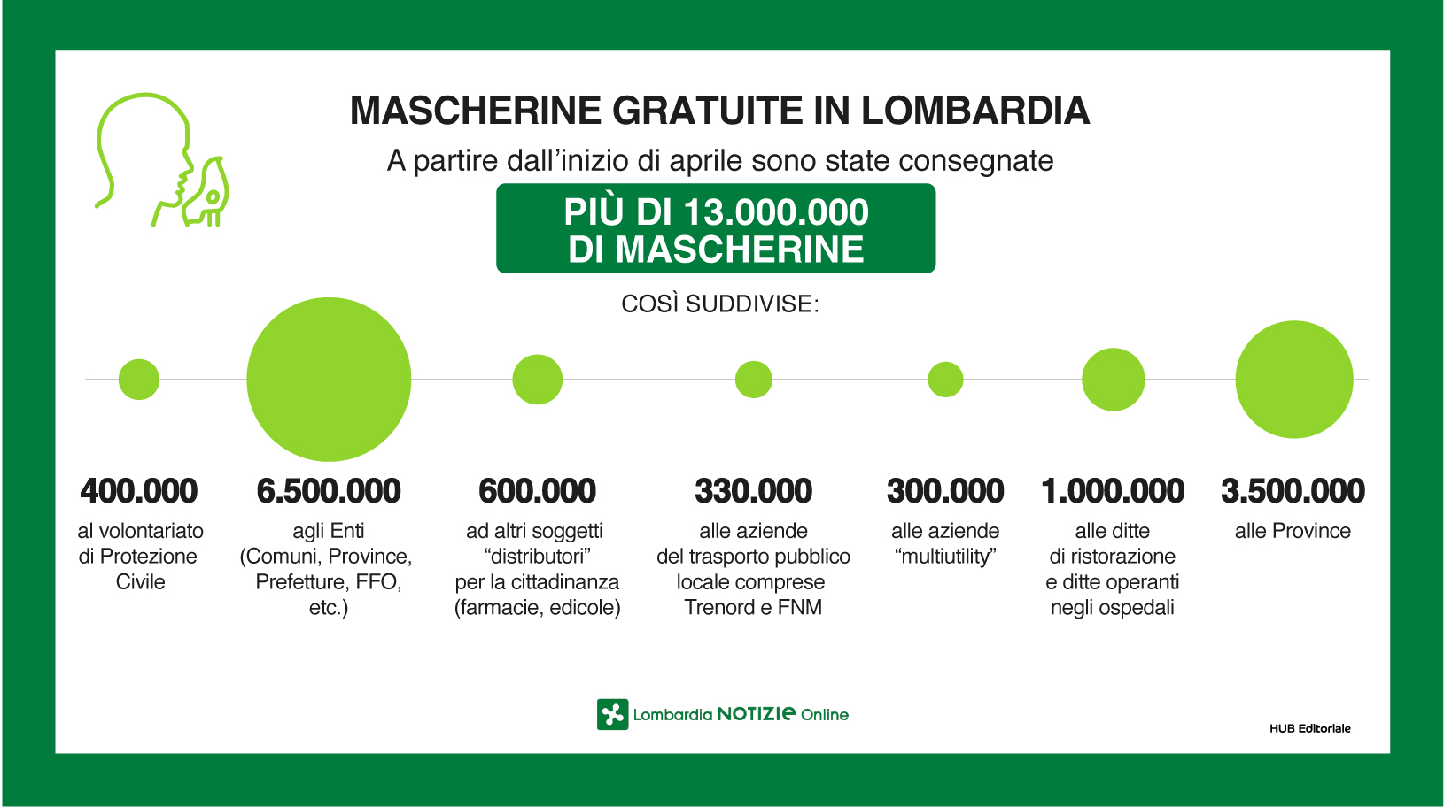 coronavirus mascherine graduale apertura