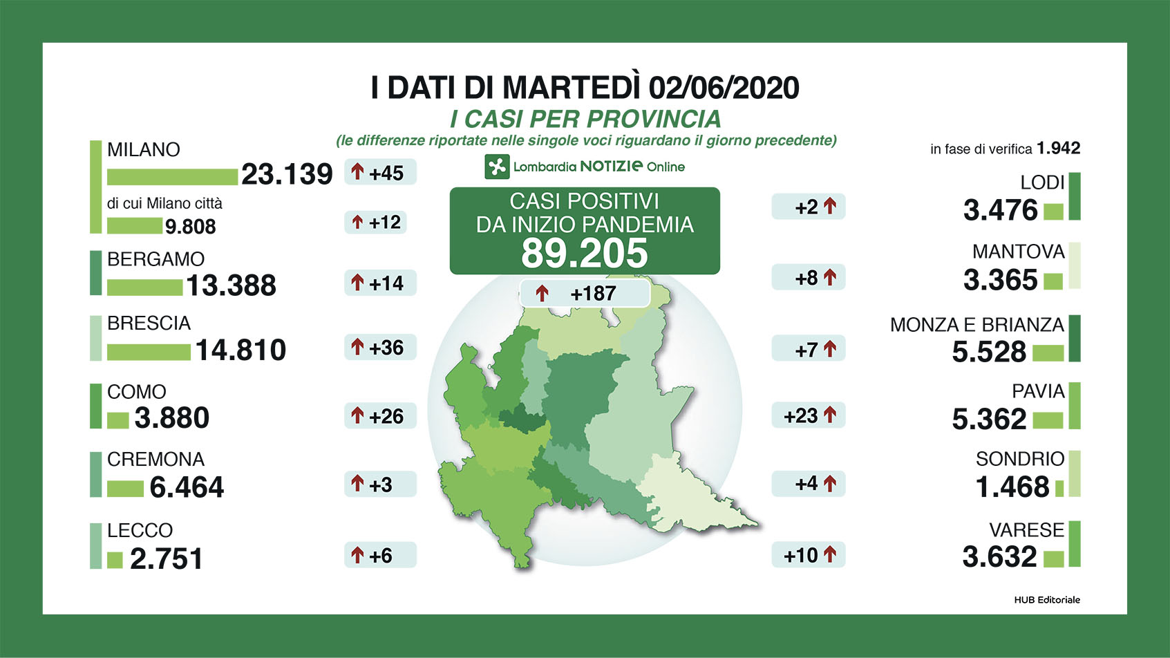 riepilogo generale 1 giugno