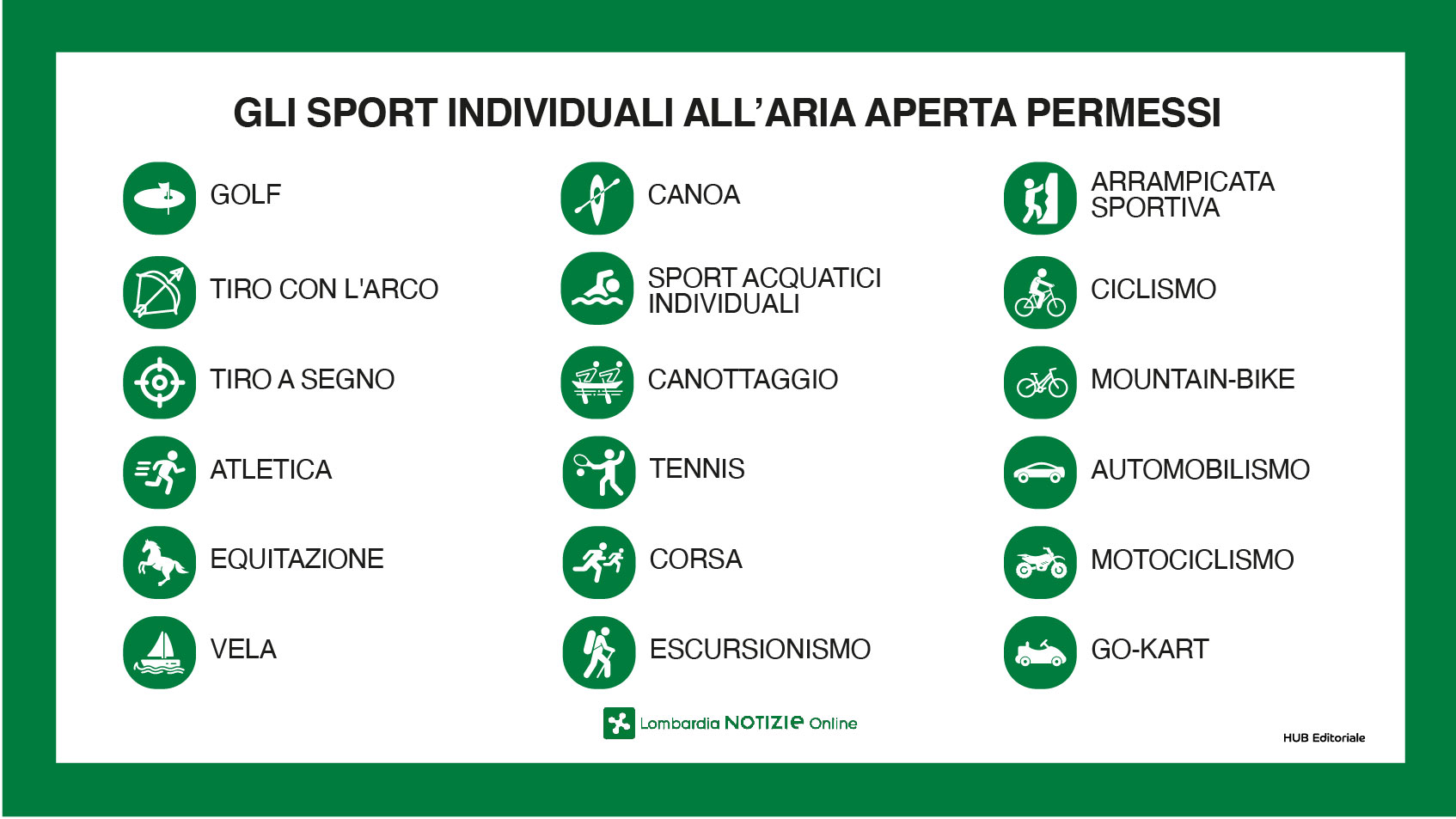 Lombardia attività sportive 