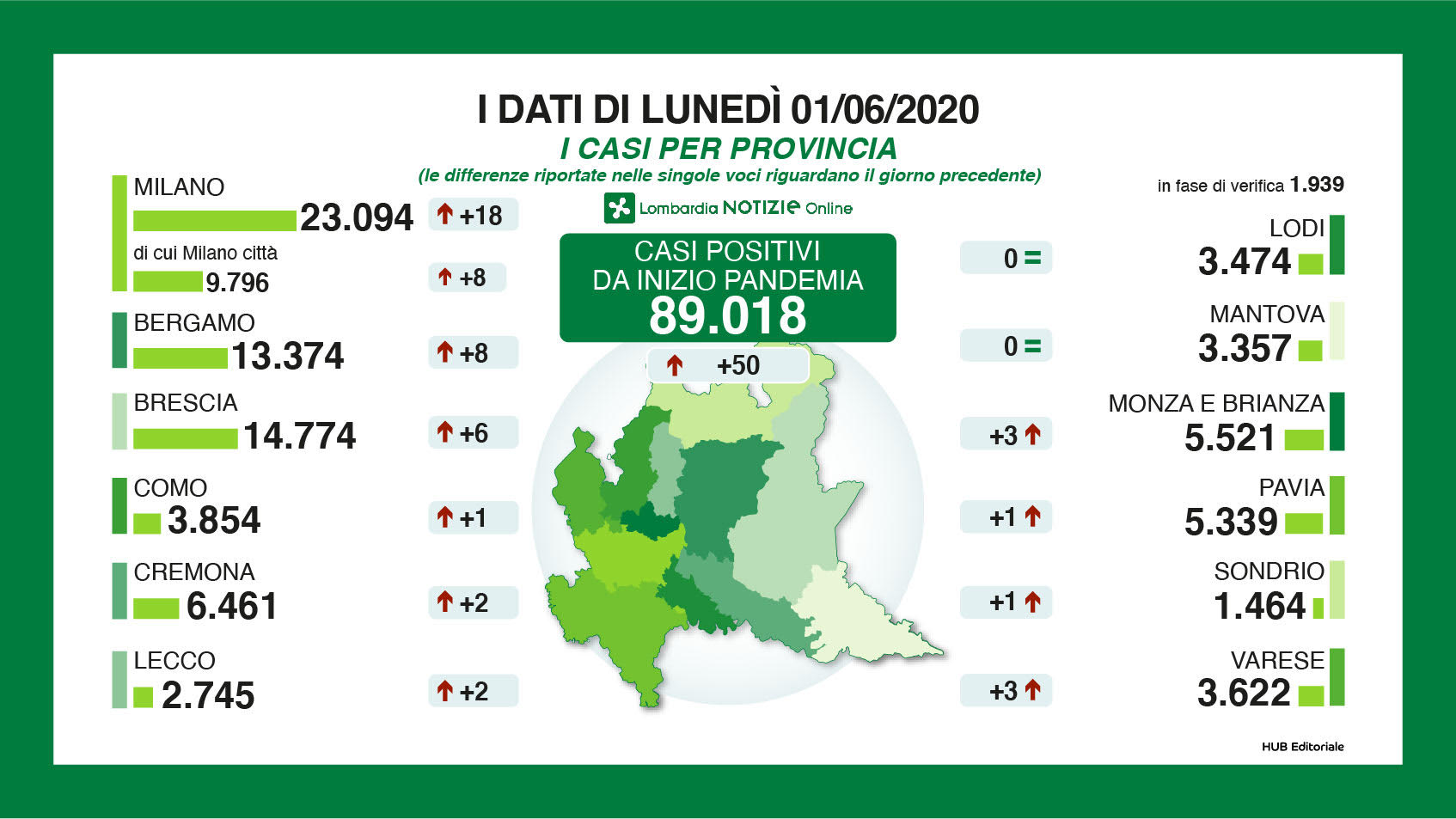 dati per provincia 1 giugno