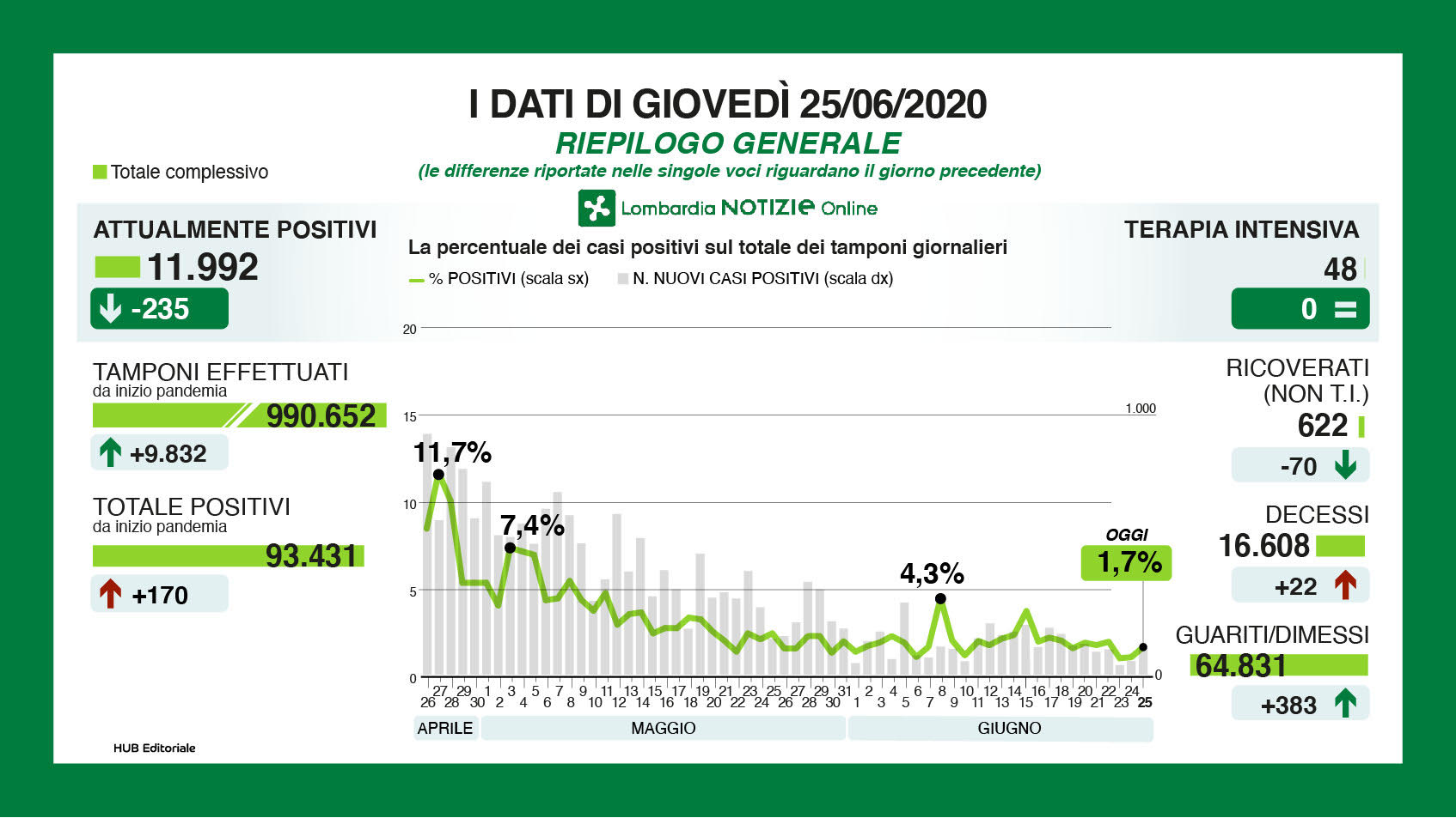 generale 25 giugno