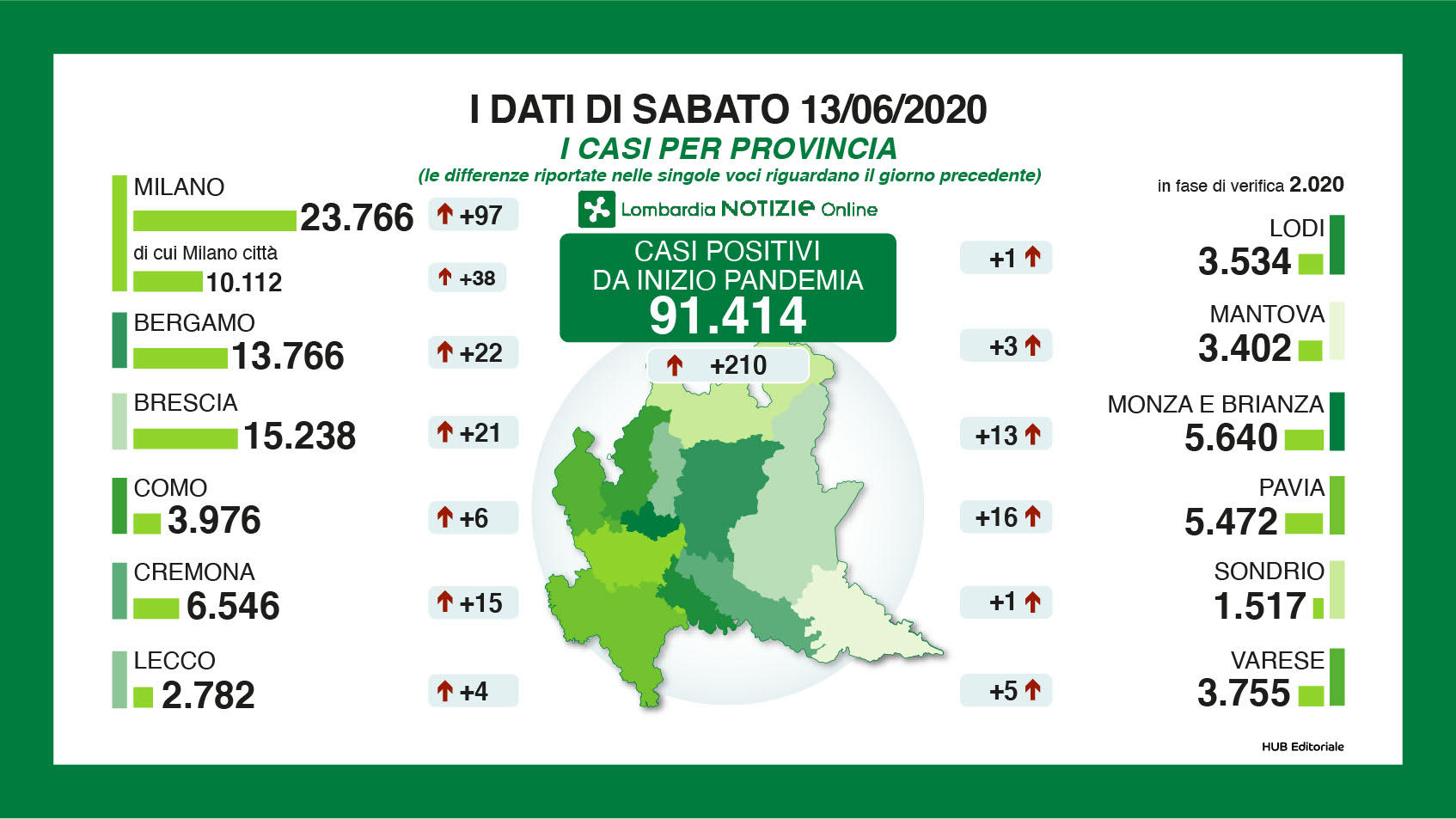 riepilogo province 13 giugno