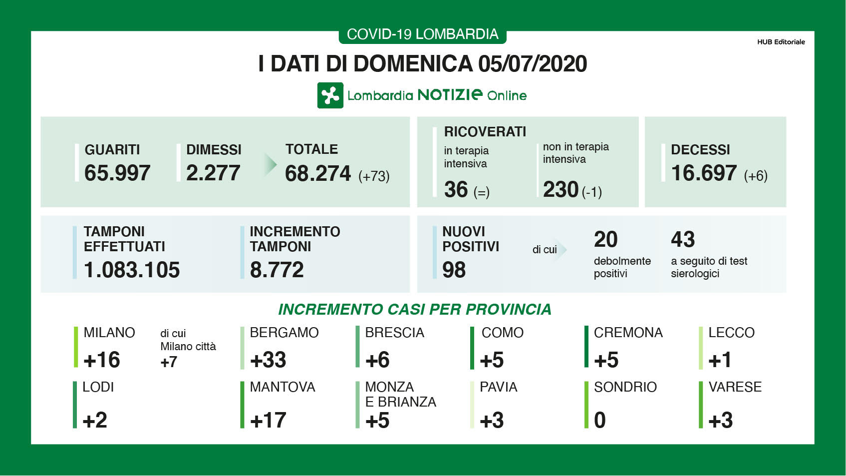 dati 5 luglio