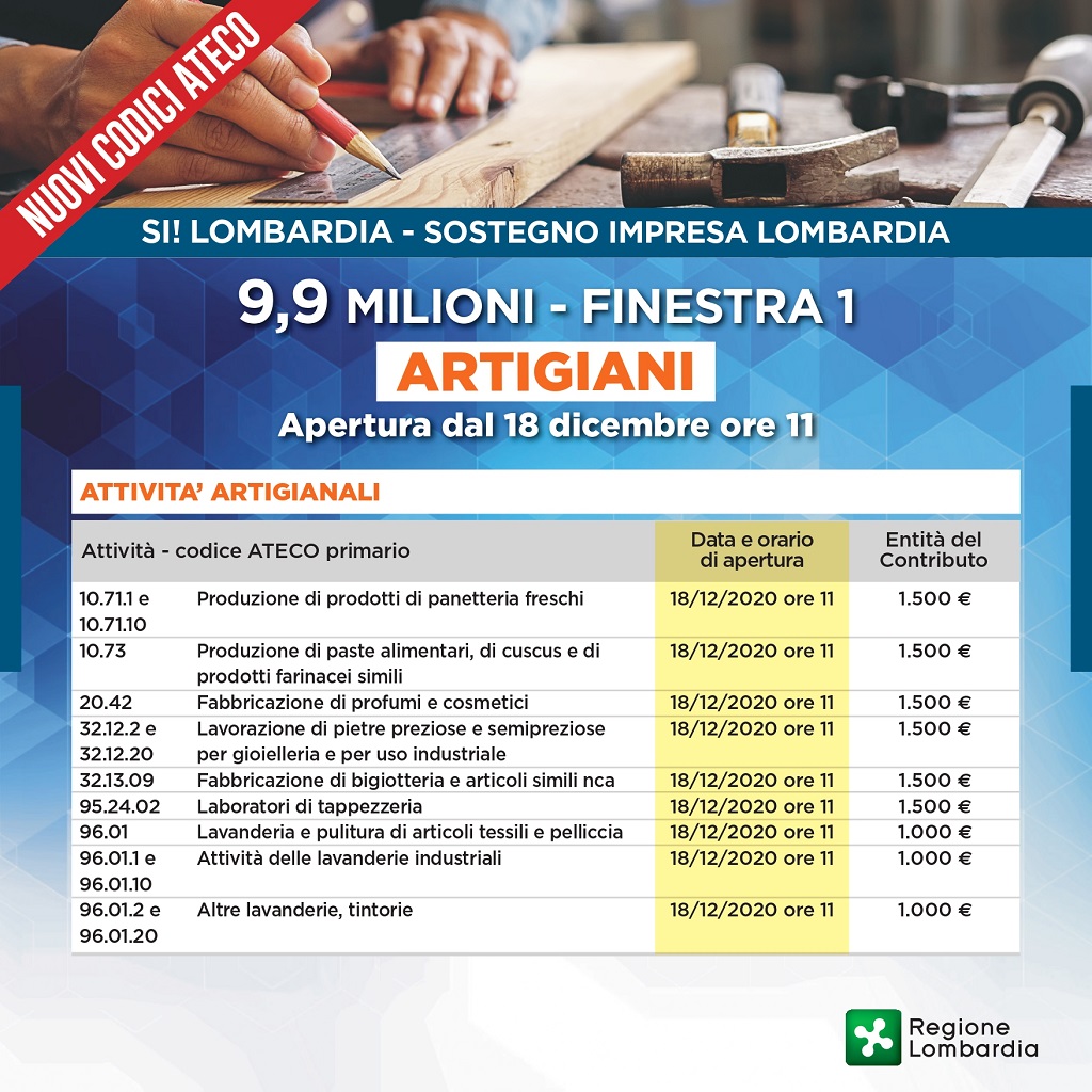 Rilancio Lombardia nuove microimprese