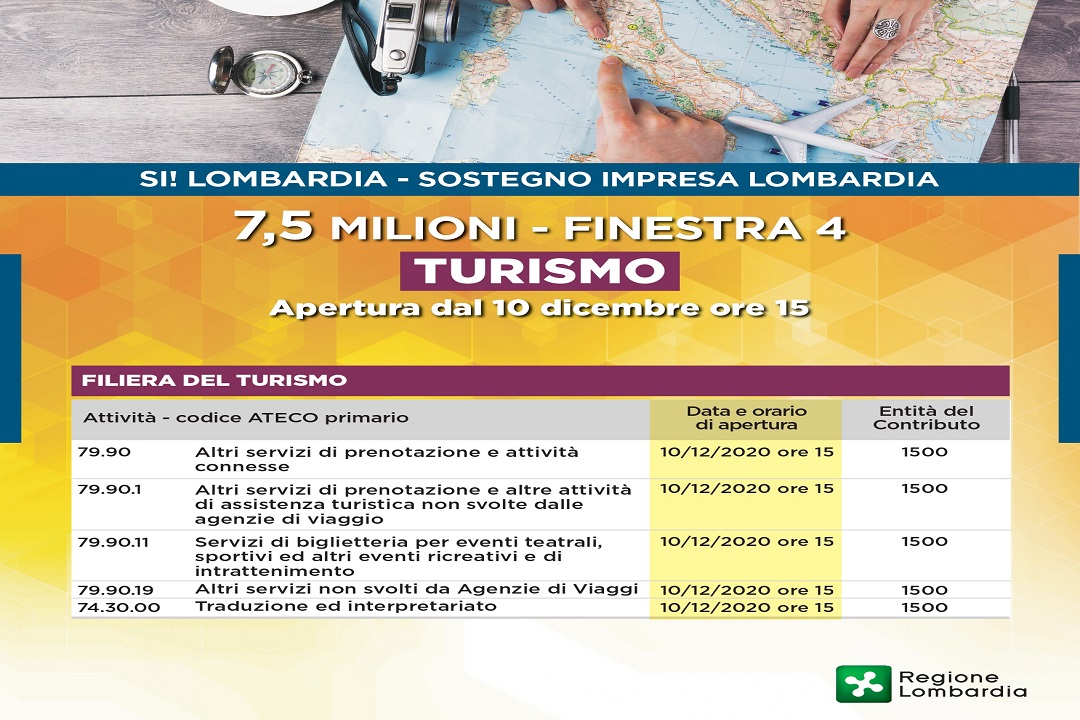 rilancio lombardia risorse turismo