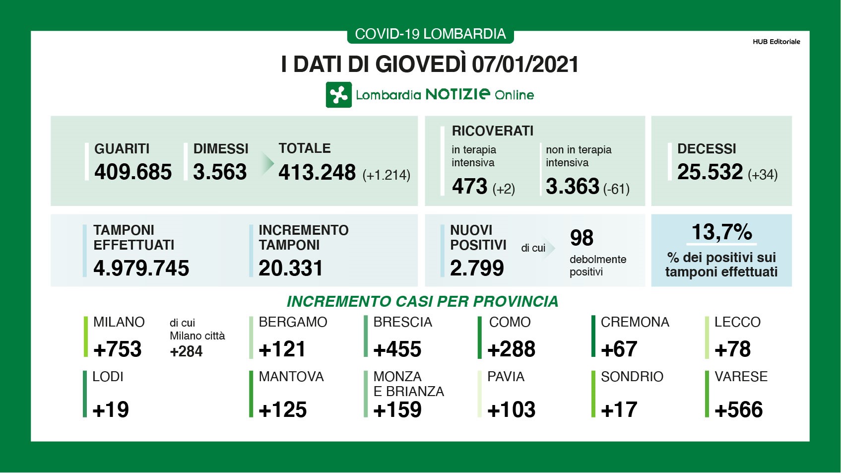  Dati generali 7 gennaio