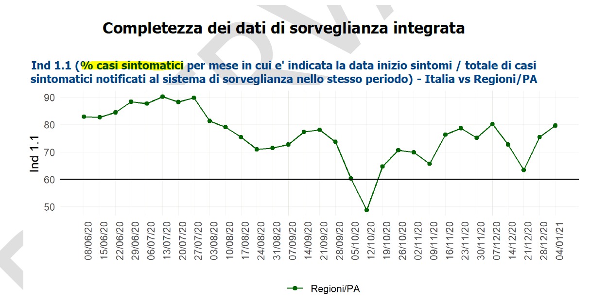 covid regione lombardia iss