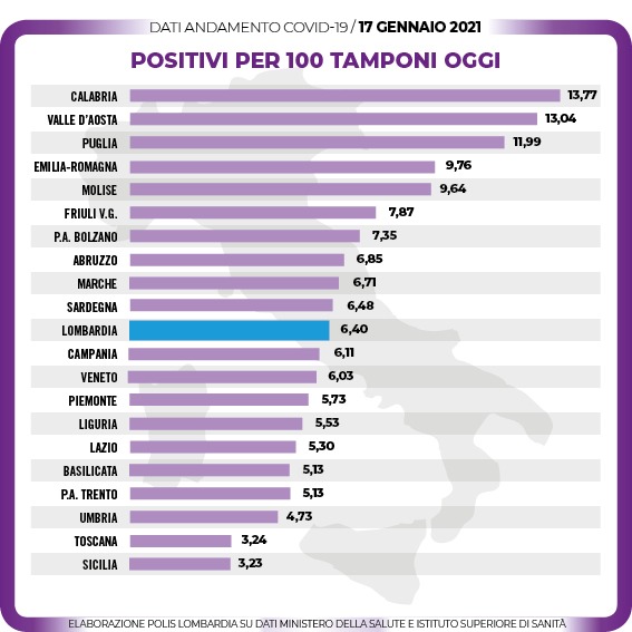 I dati che giustificano la richiesta di sospensione dell'ordinanza