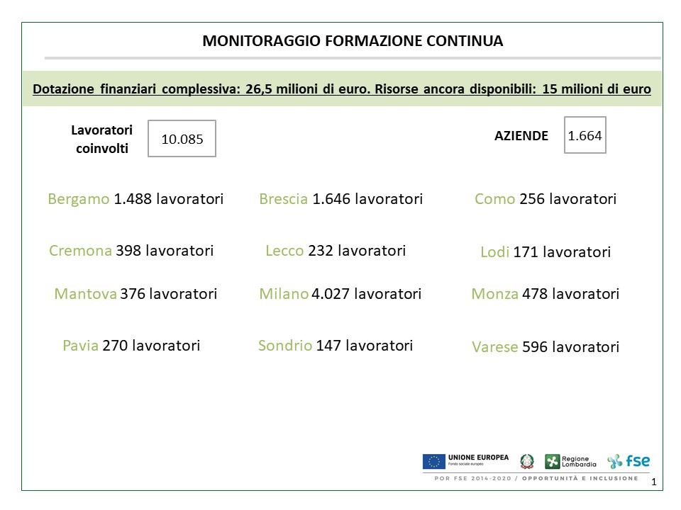 Rizzoli formazione continua