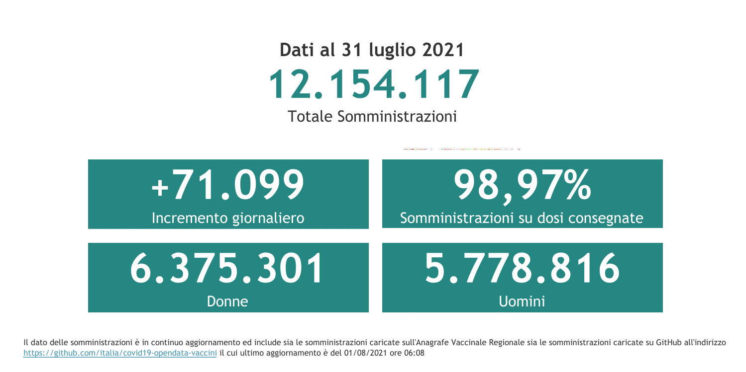 Dati 31 luglio