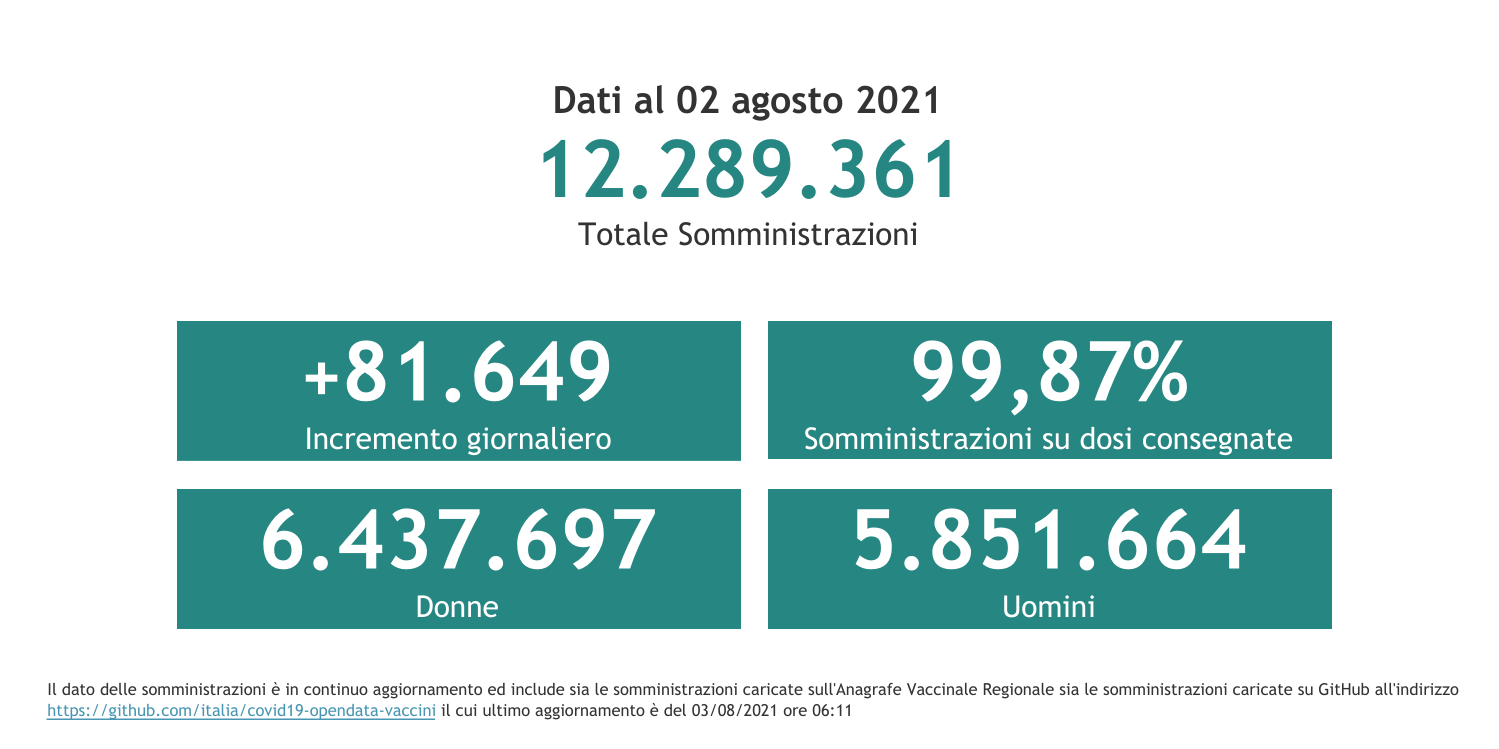 Dati 2 agosto