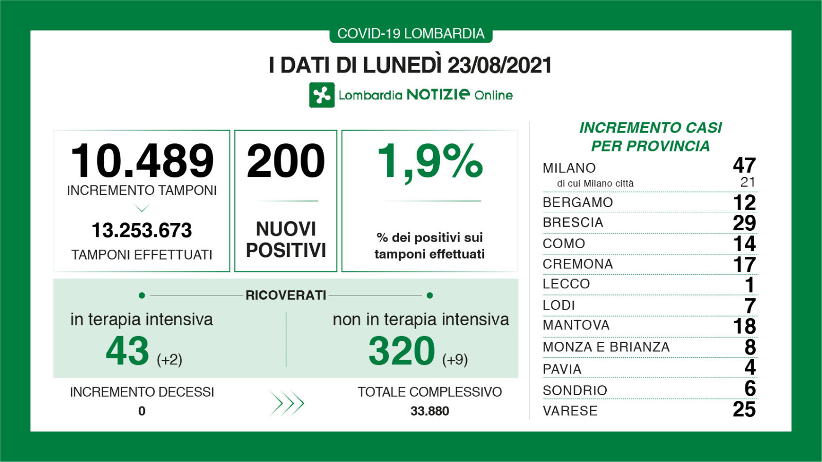 Dati generali 23 agosto