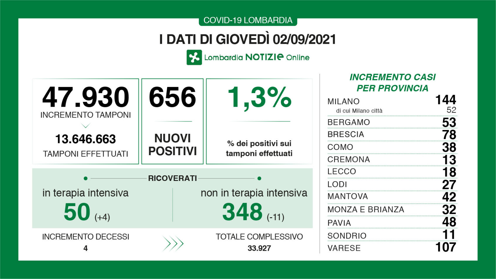 Dati generali 2 settembre