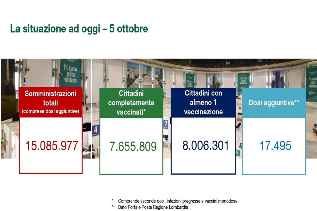 lombardia campagna vaccinale eccellente