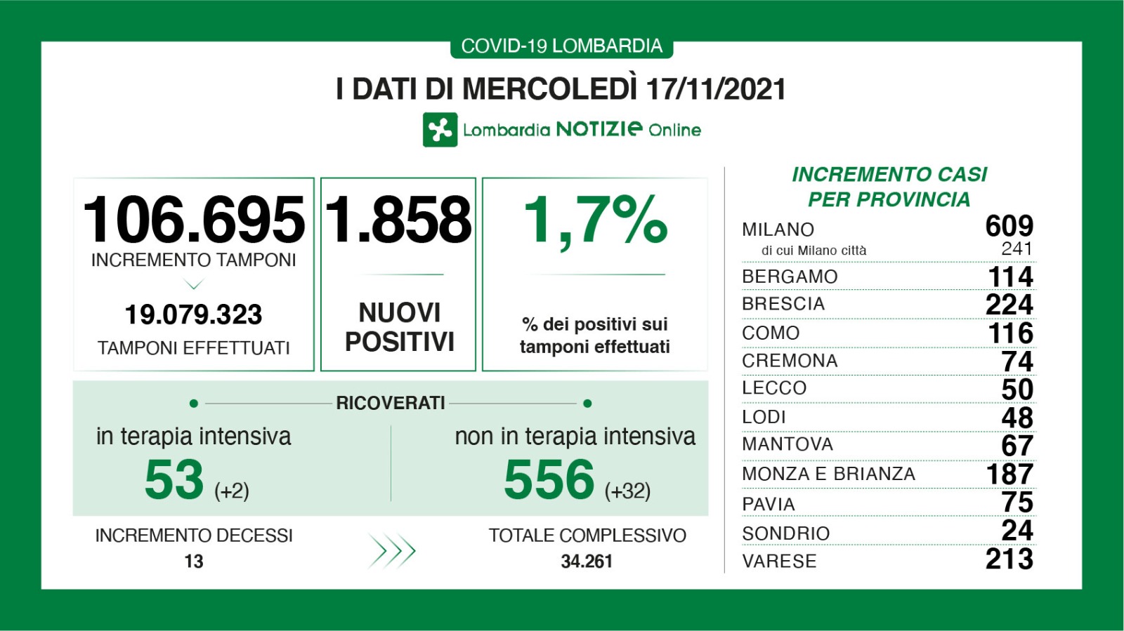 Dati generali 17 novembre