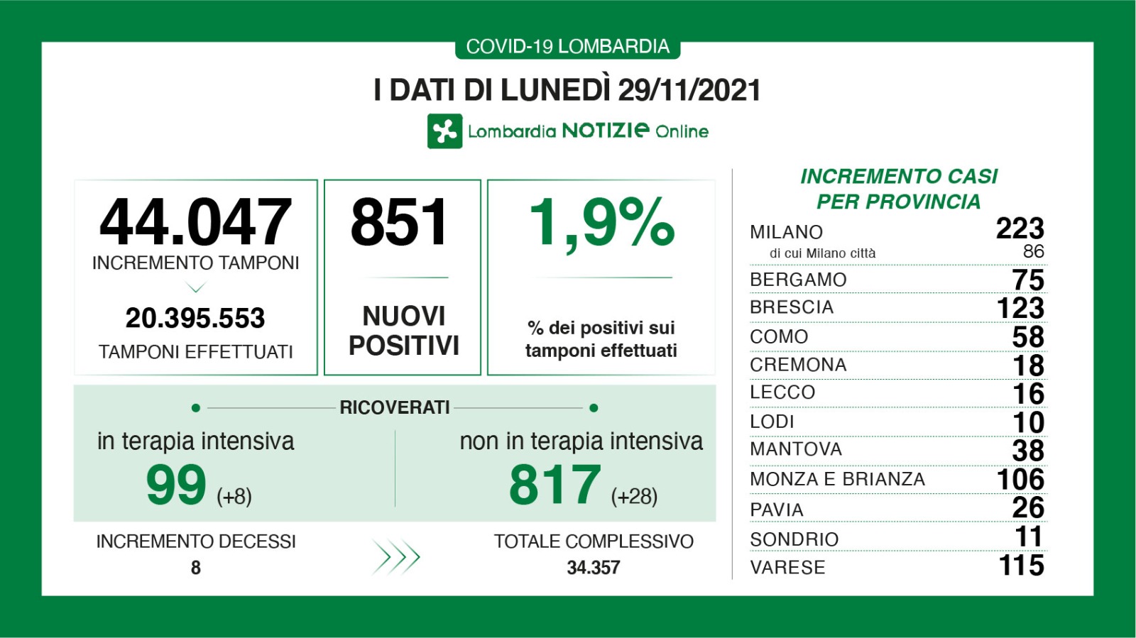 Dati generali 29 novembre