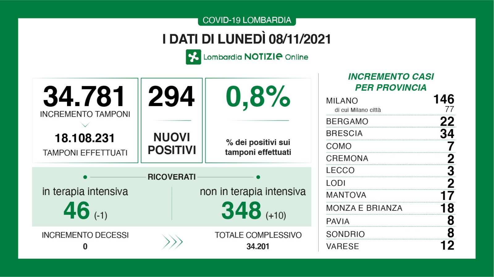 Dati generali 8 novembre