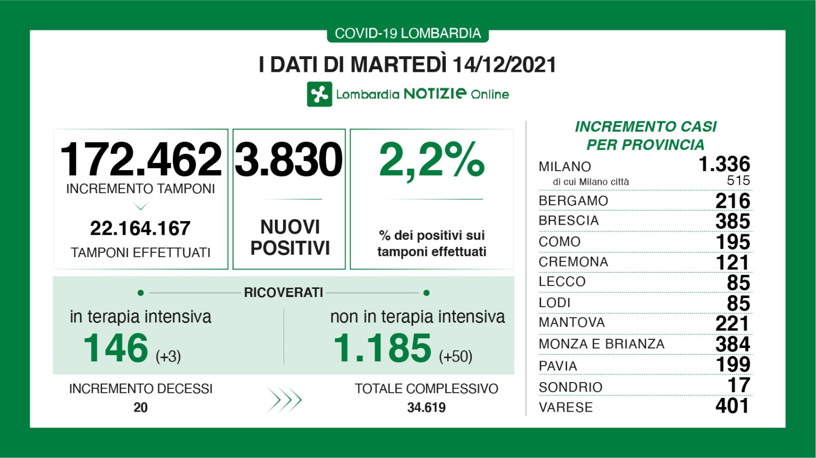 Dati generali 14 dicembre