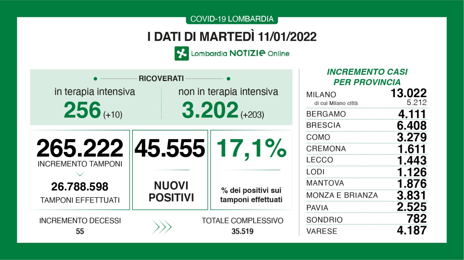 Dati generali 11 gennaio