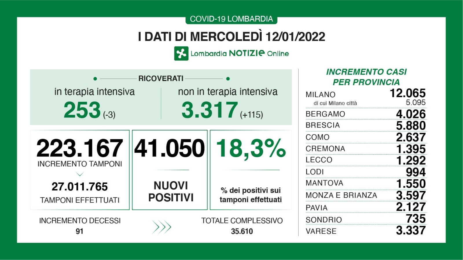 Dati generali 12 gennaio