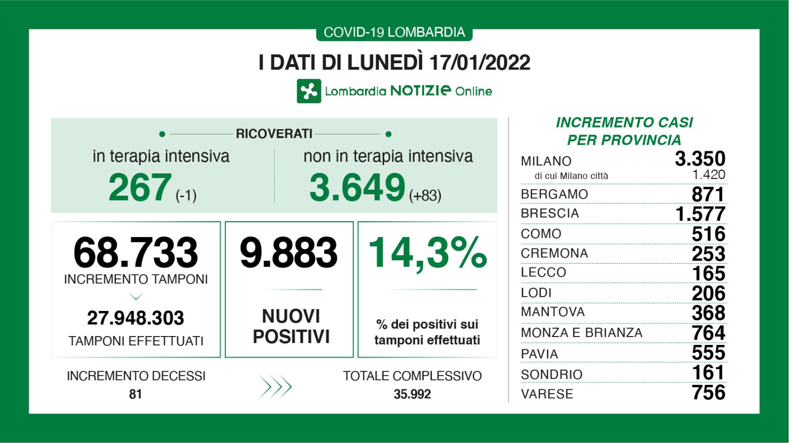 Dati generali 17 gennaio