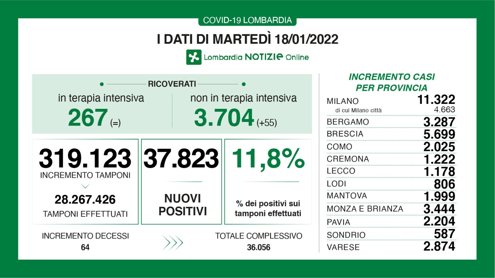 Dati generali 18 gennaio