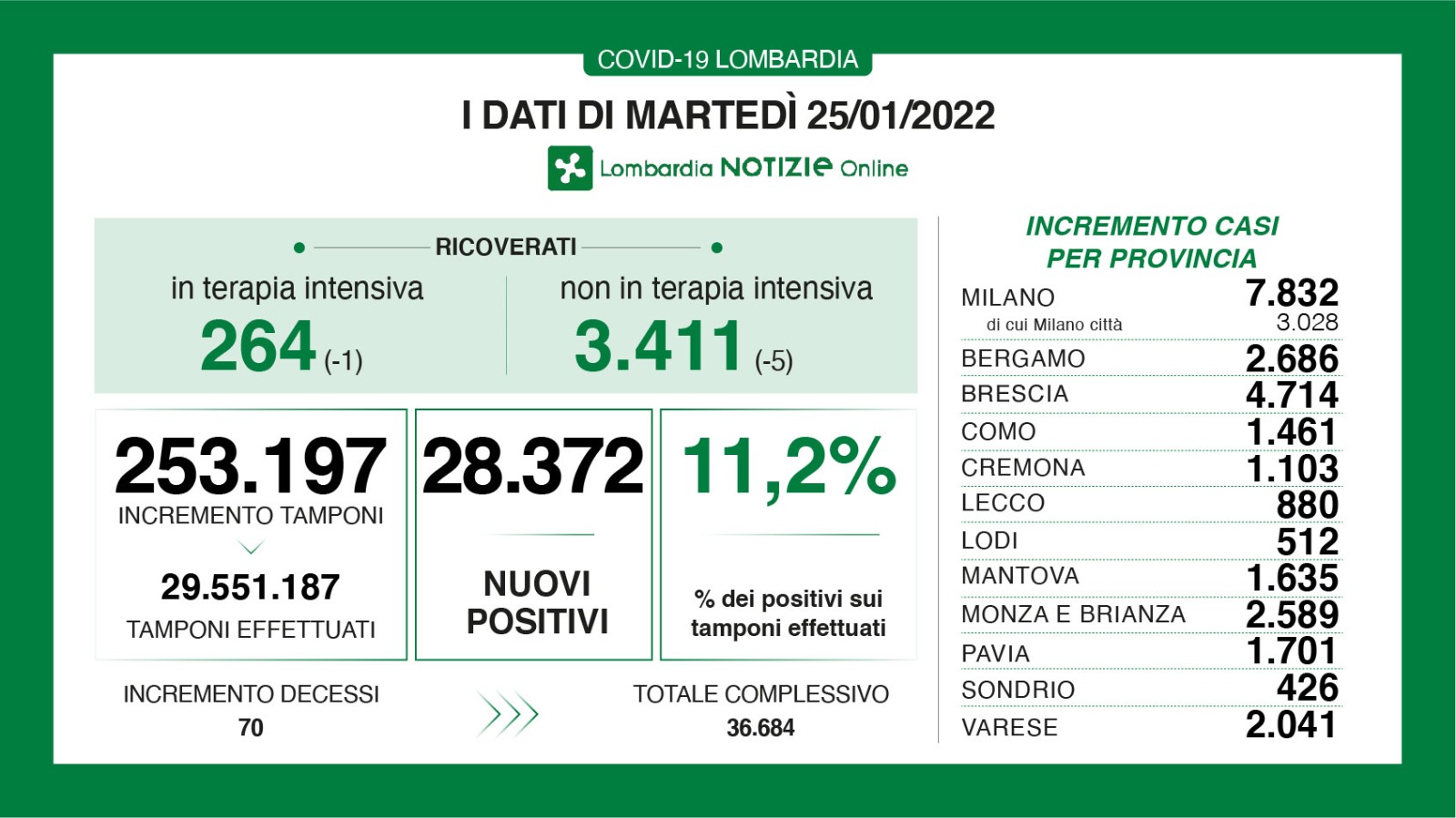 Dati generali 25 gennaio