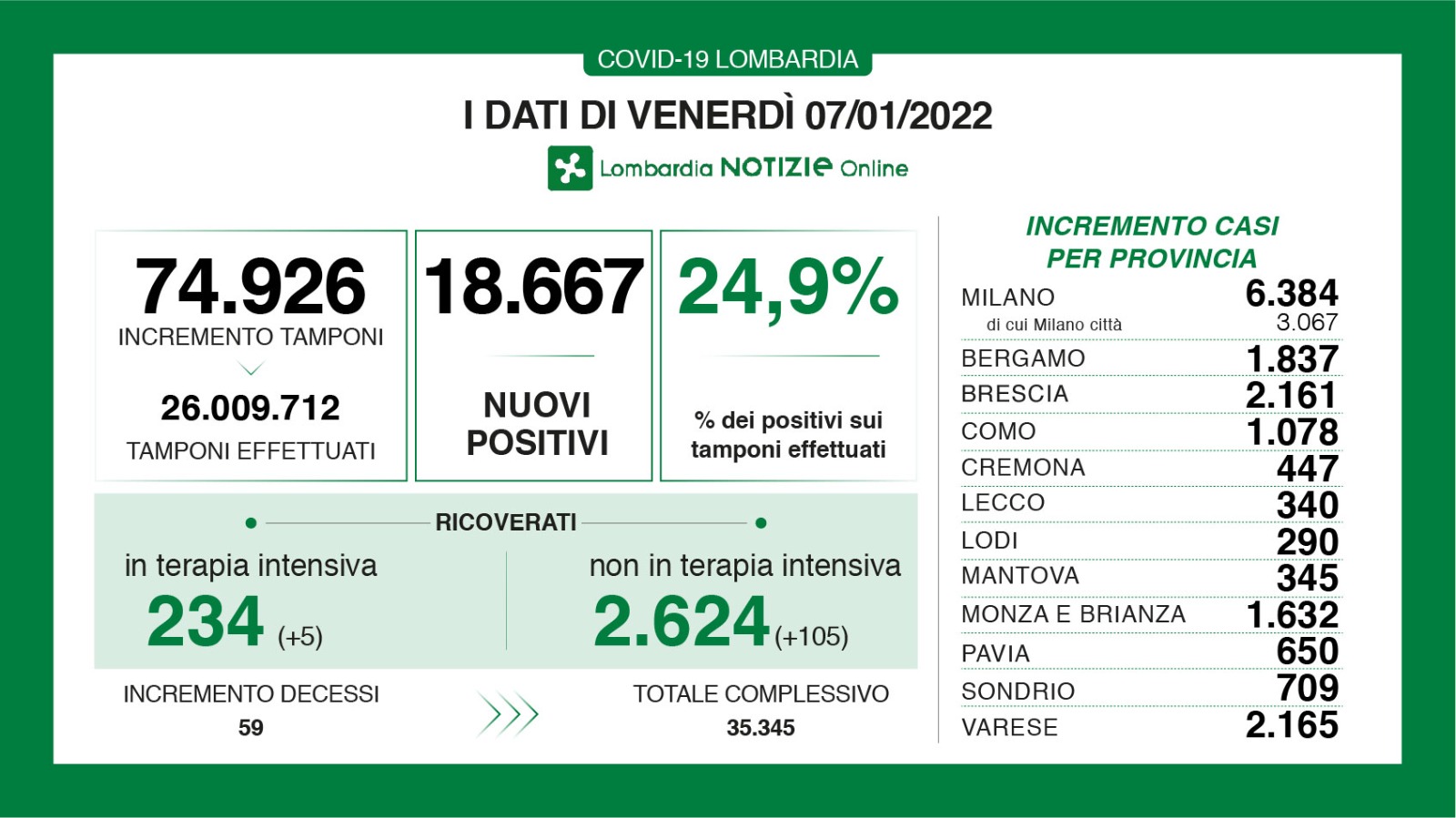 Dati generali 7 gennaio