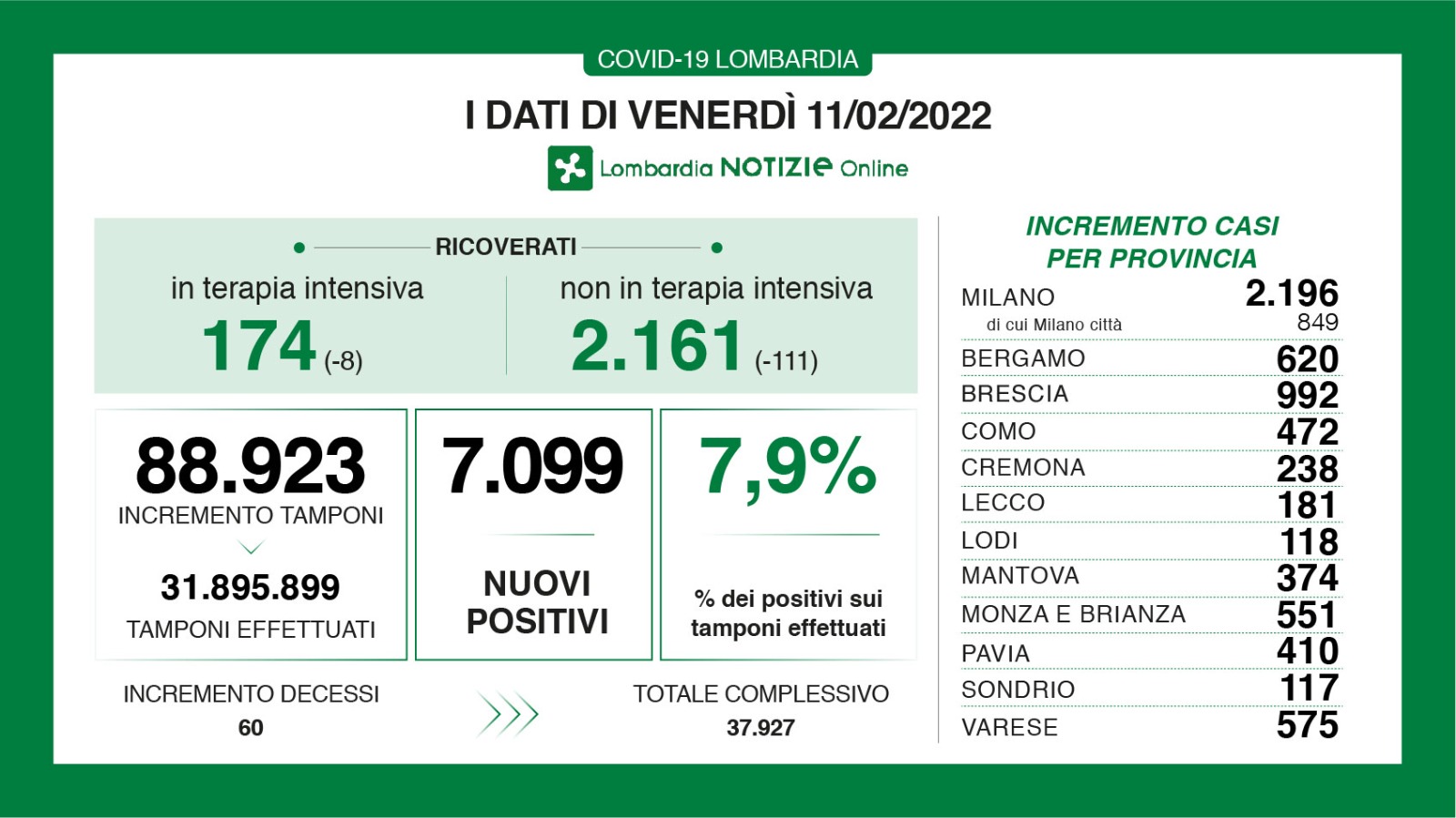 Dati generali 11 febbraio