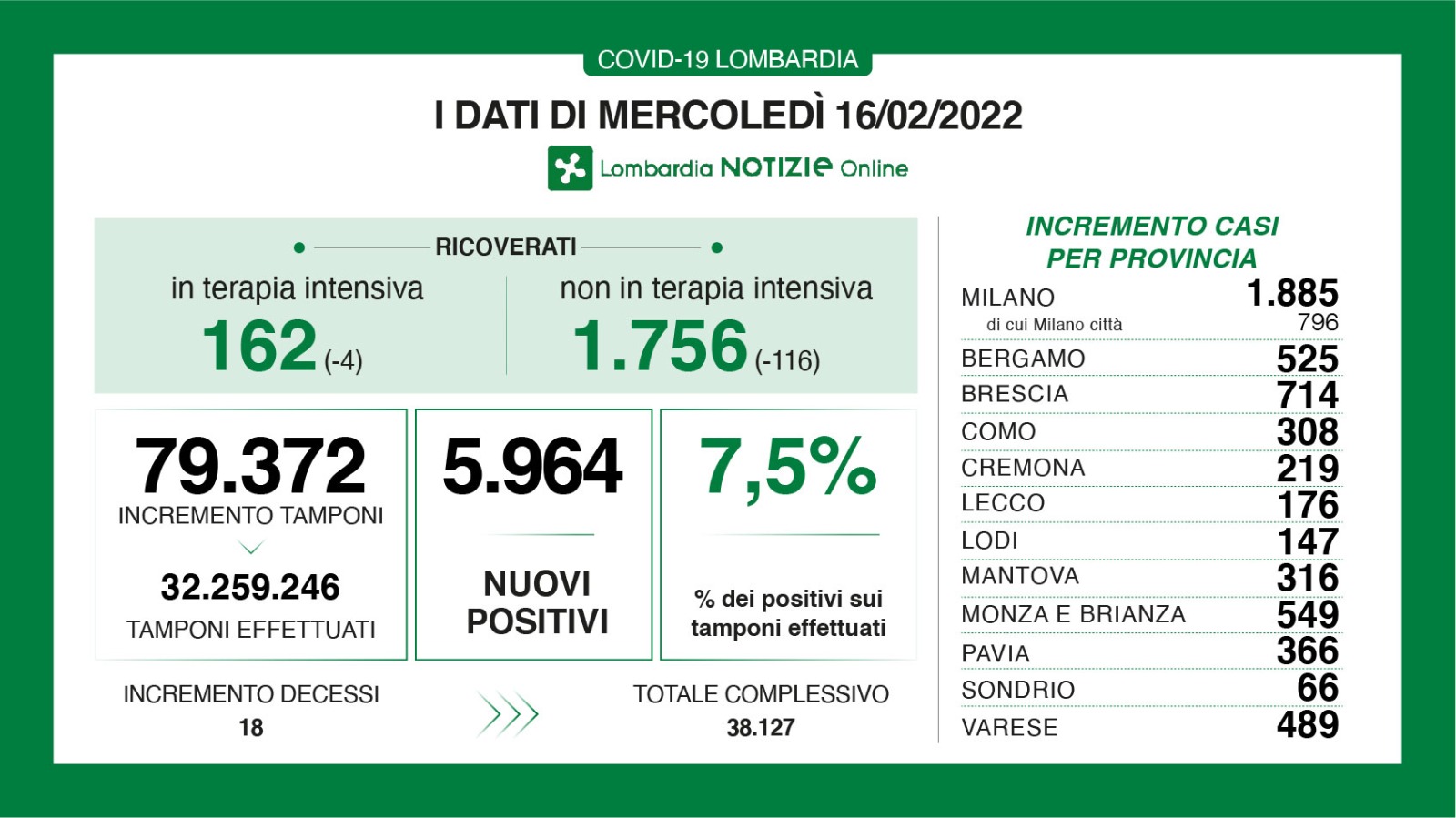 Dati generali 16 febbraio