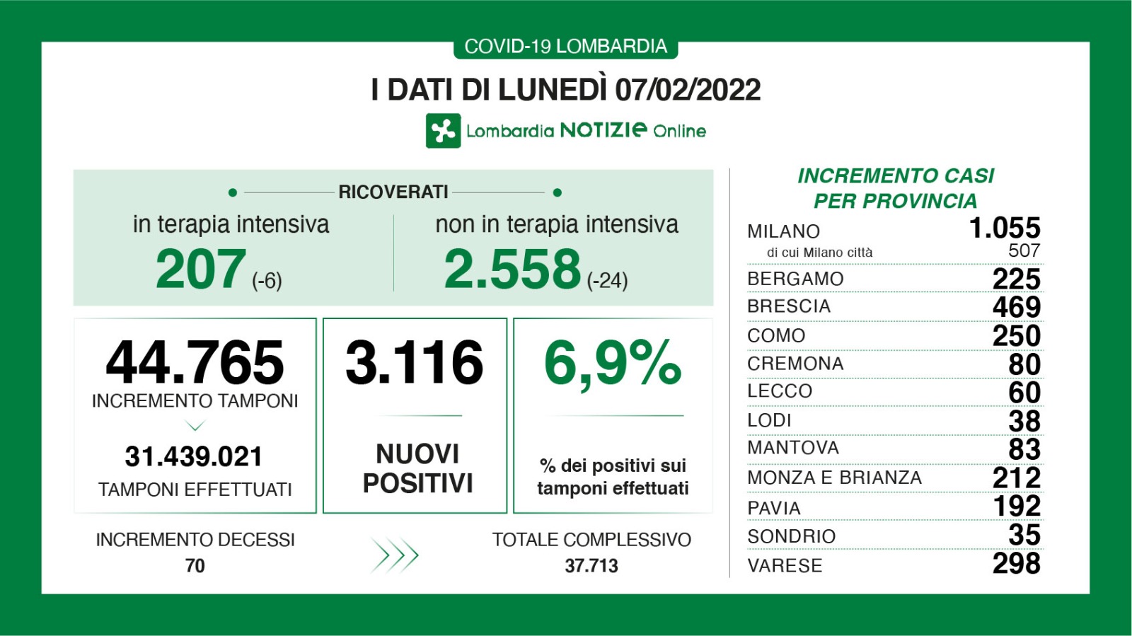 Dati generali 7 febbraio