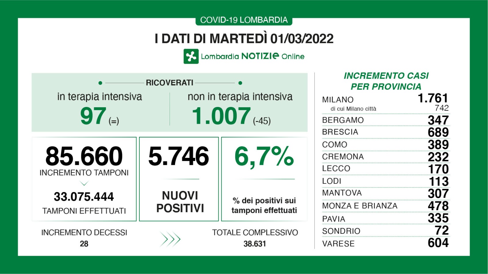 Dati generali 1 marzo