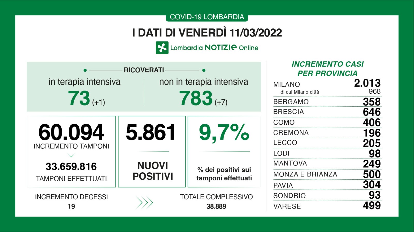 Dati generali 11 marzo