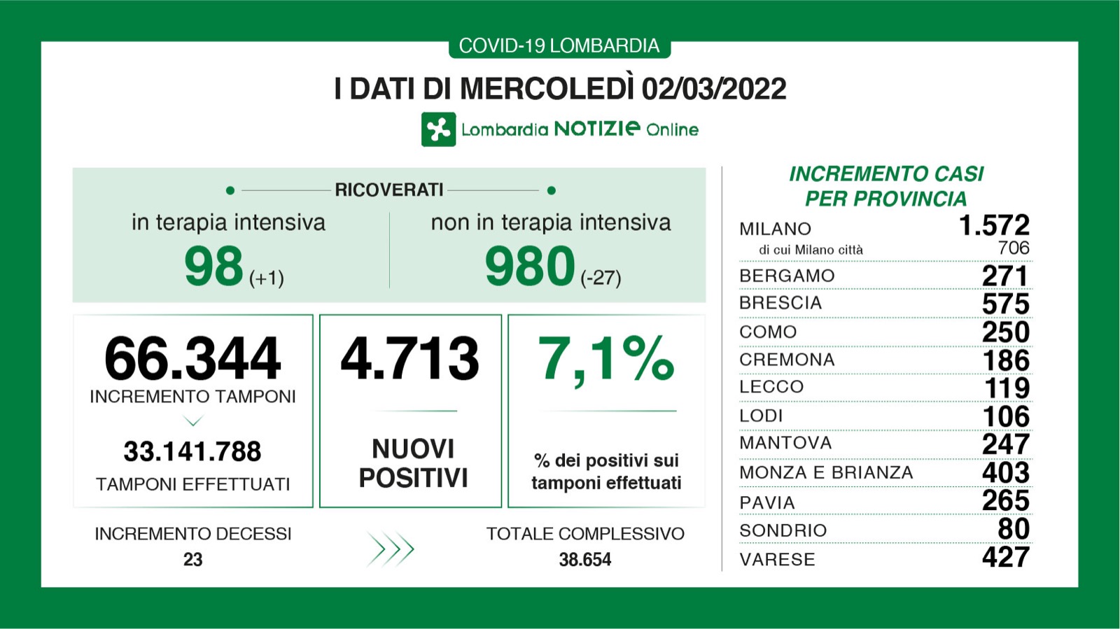 Dati generali 2 marzo