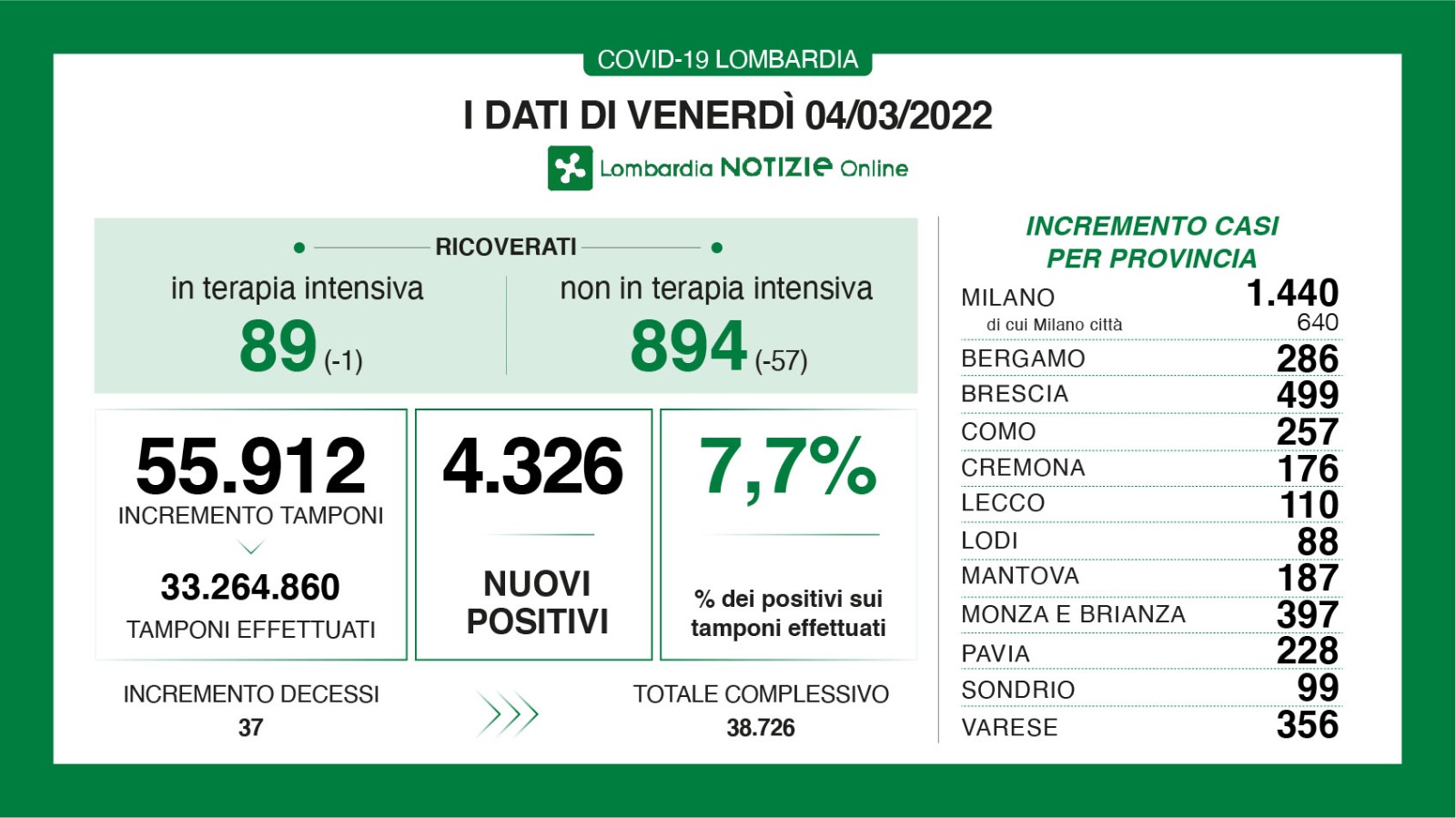 Dati generali 4 marzo