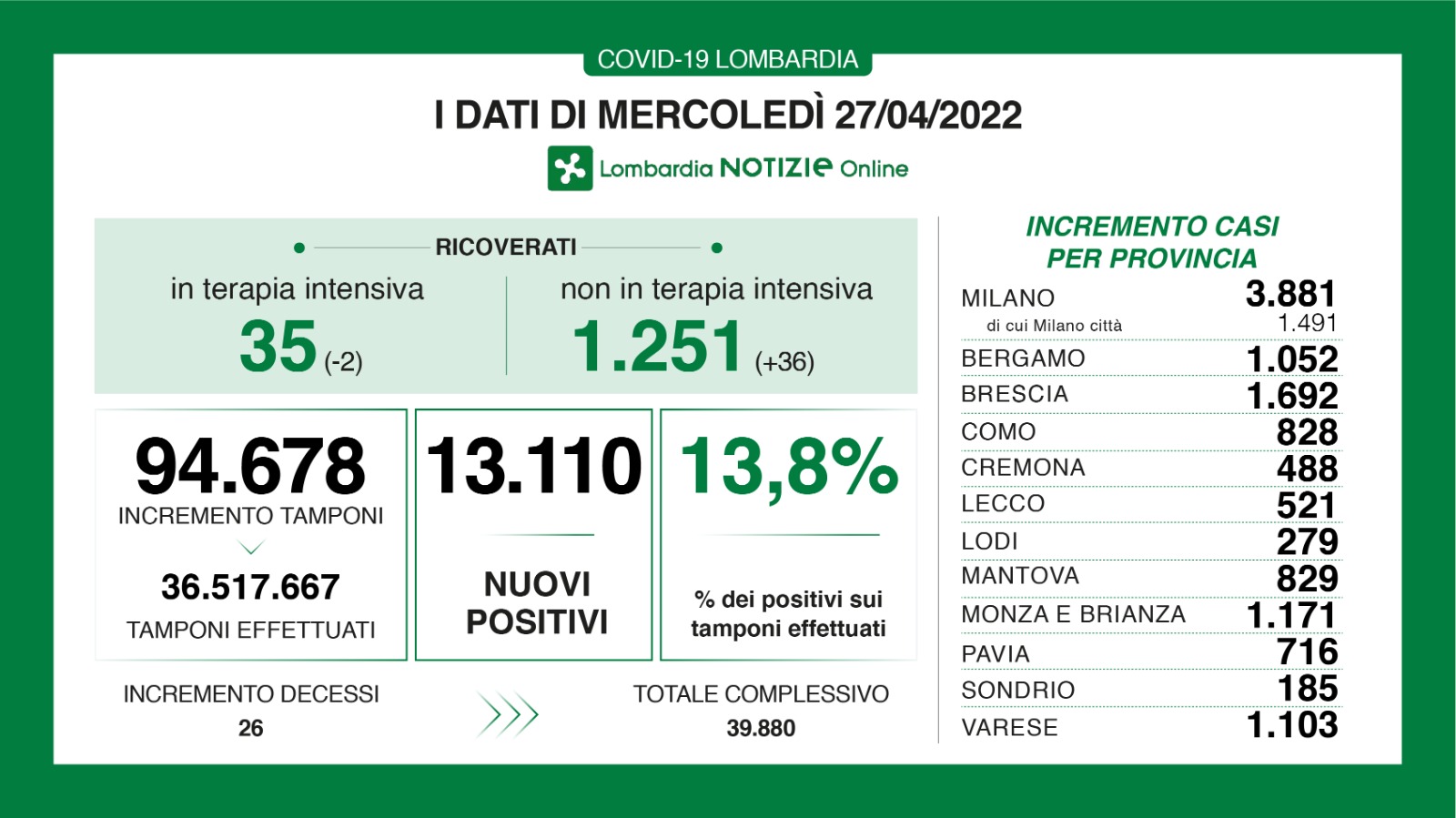 Dati generali 27 aprile