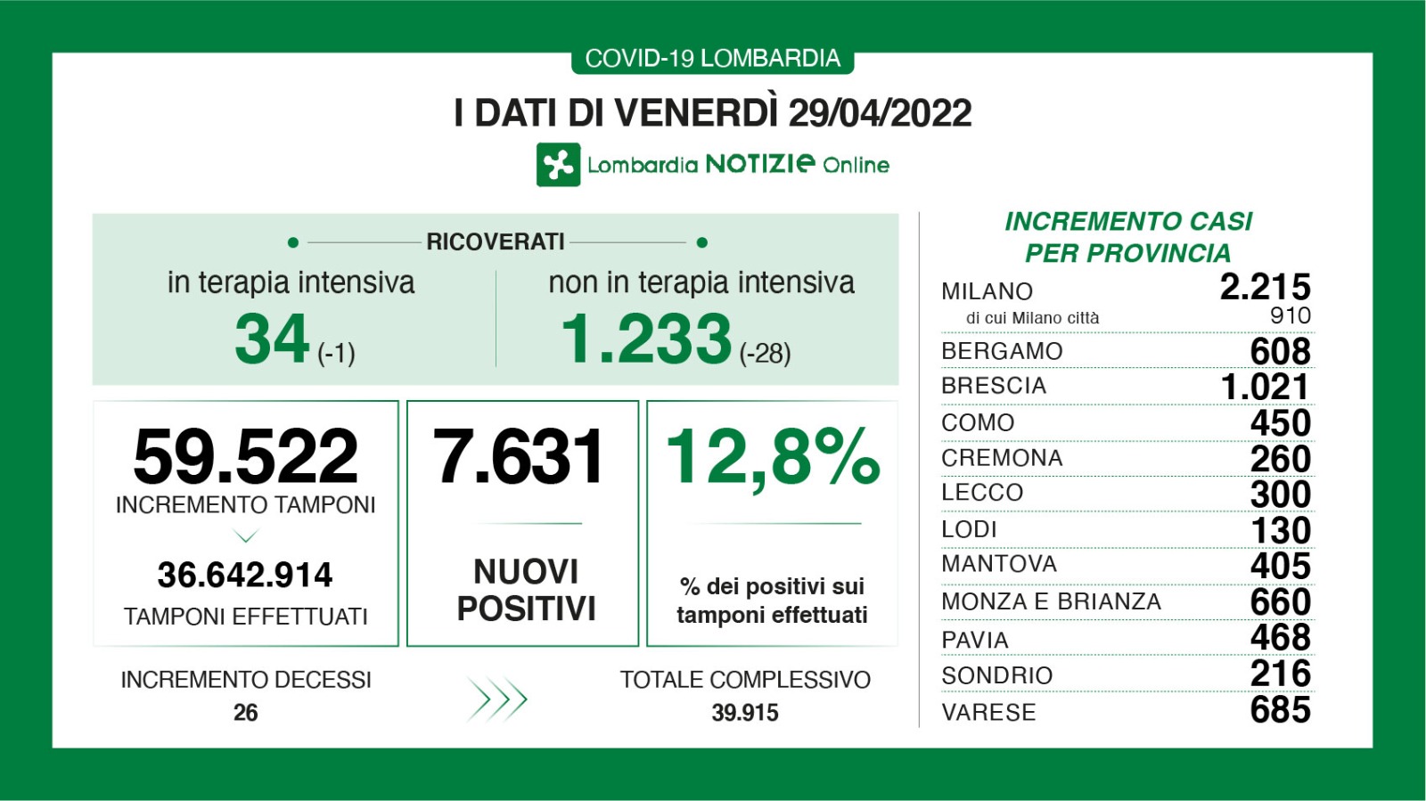 Dati generali 29 aprile