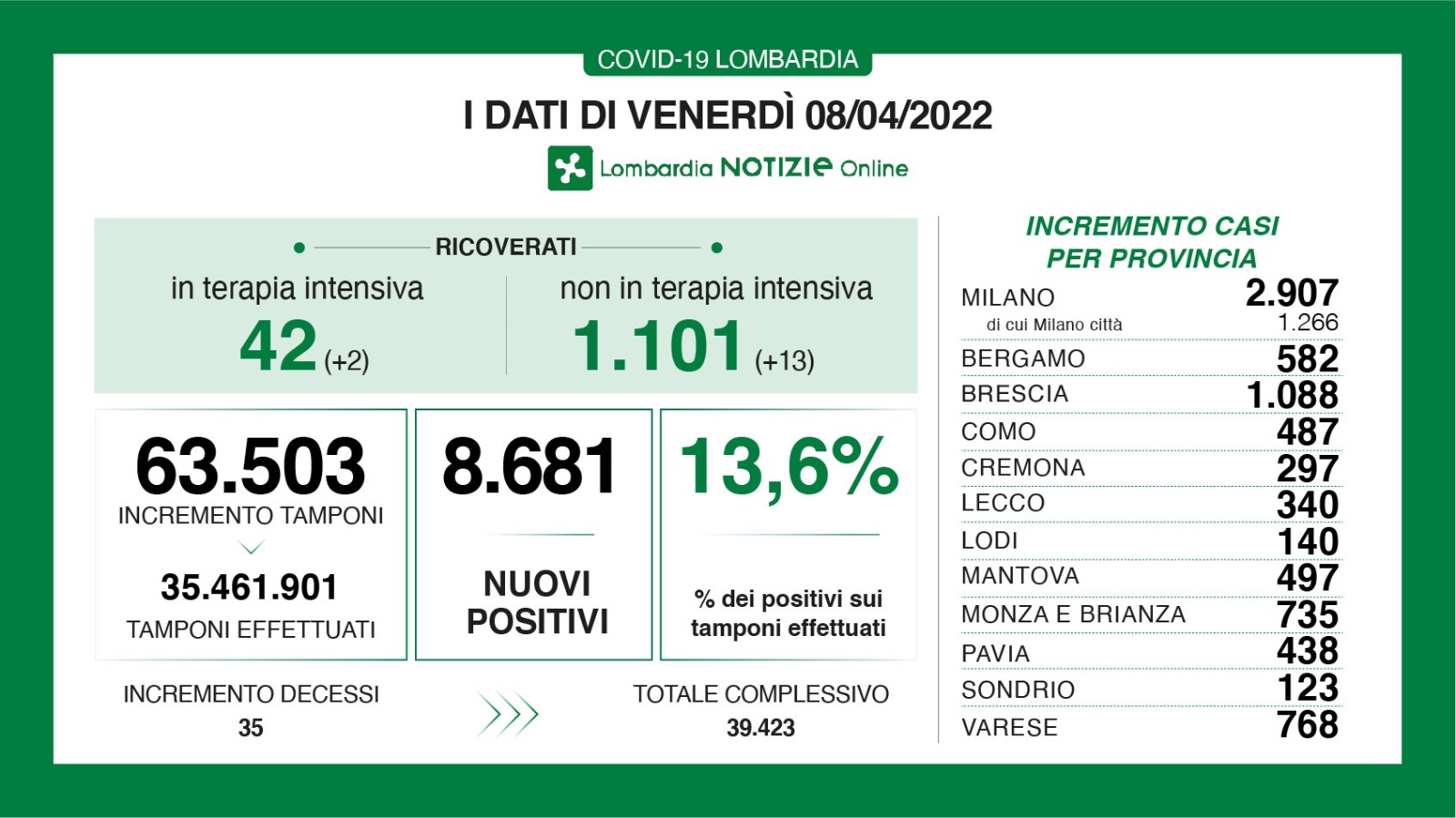 Dati generali 8 aprile