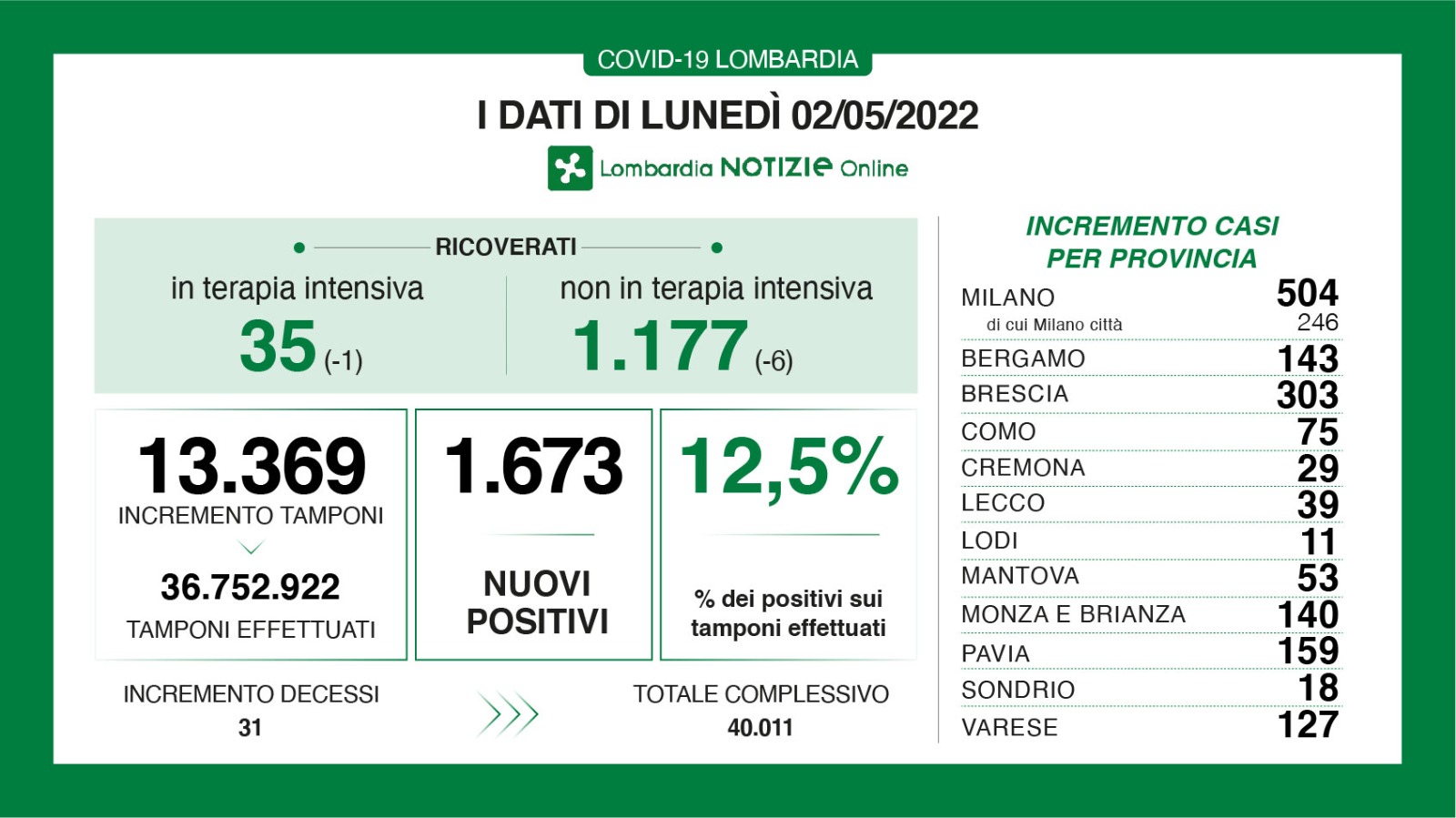 Dati generali 2 maggio