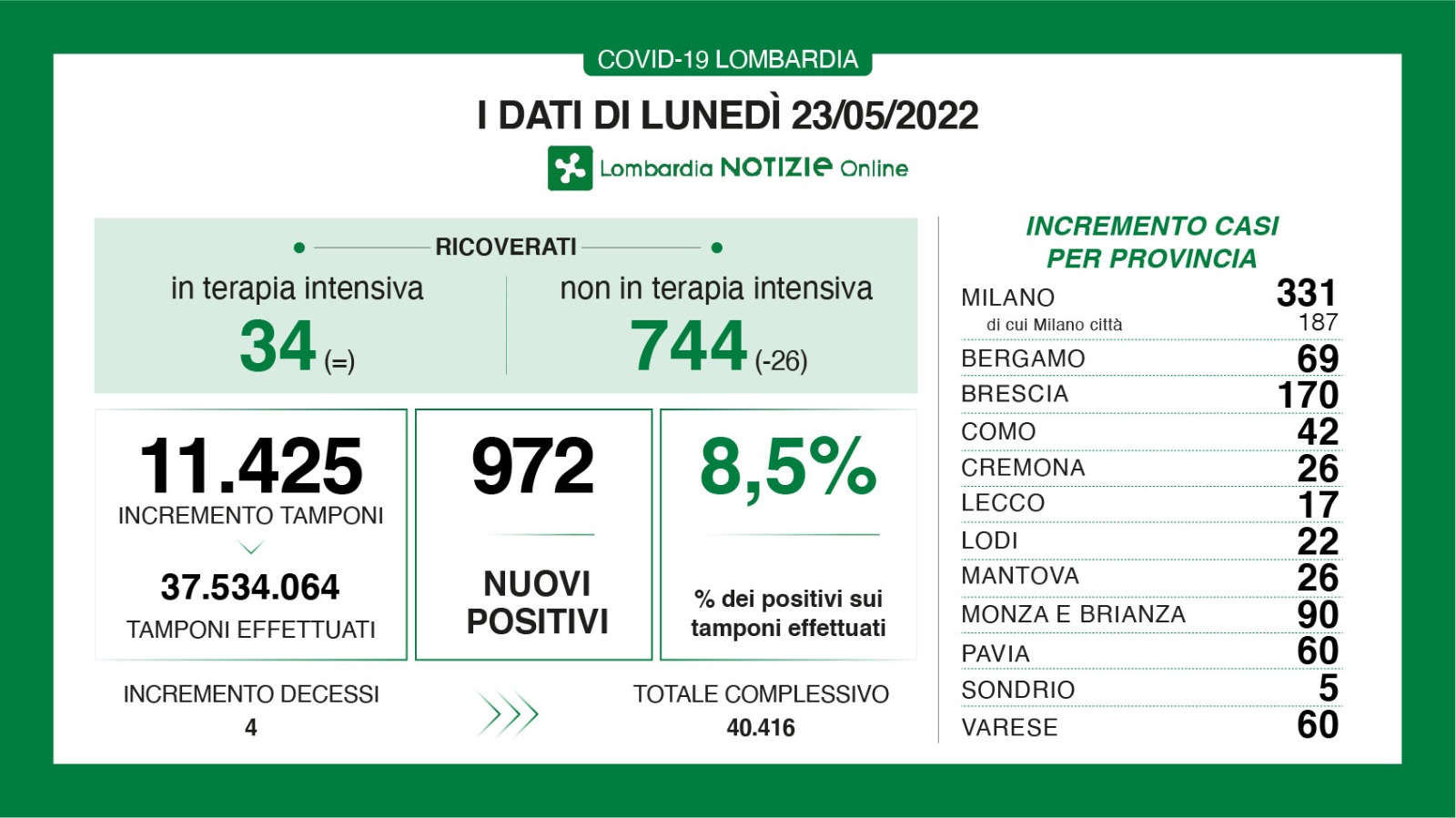 Dati generali 23 maggio