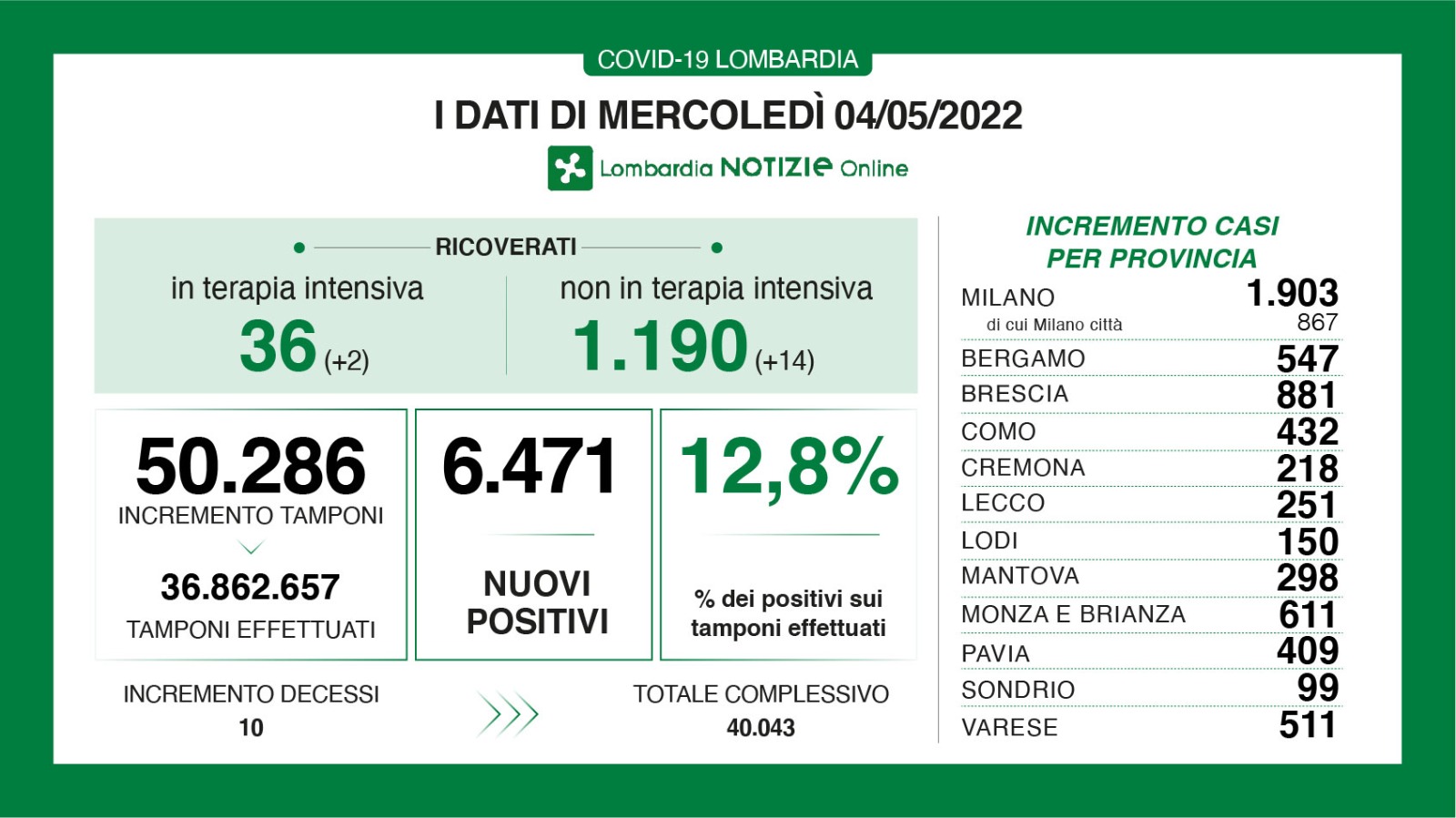 Dati generali 4 maggio