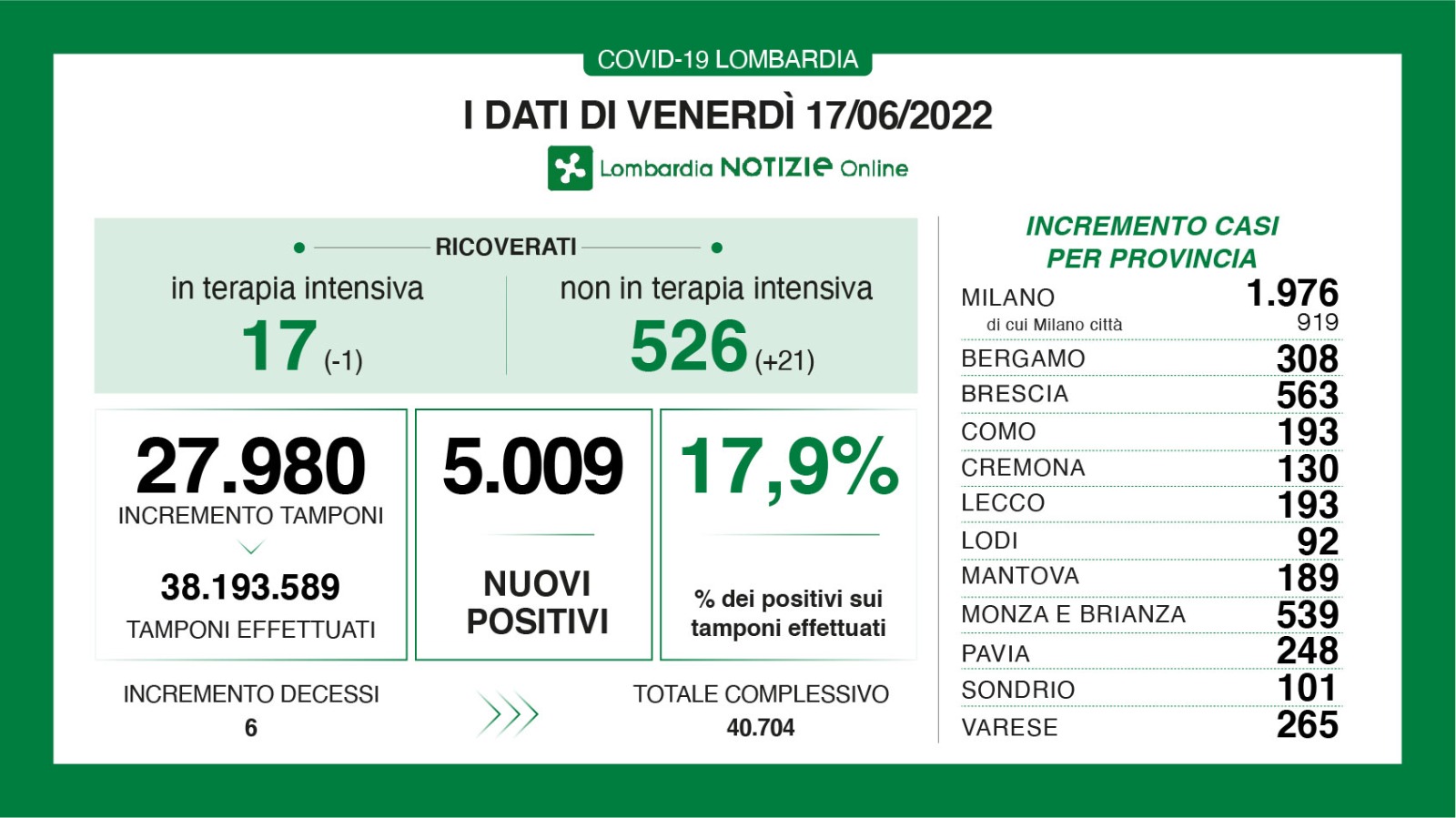 Dati generali 17 giugno