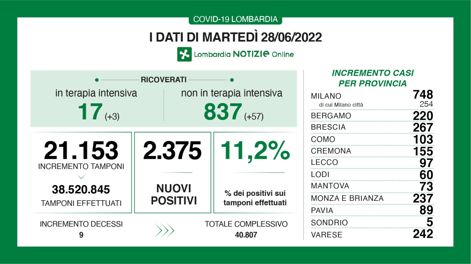 Dati generali 28 giugno