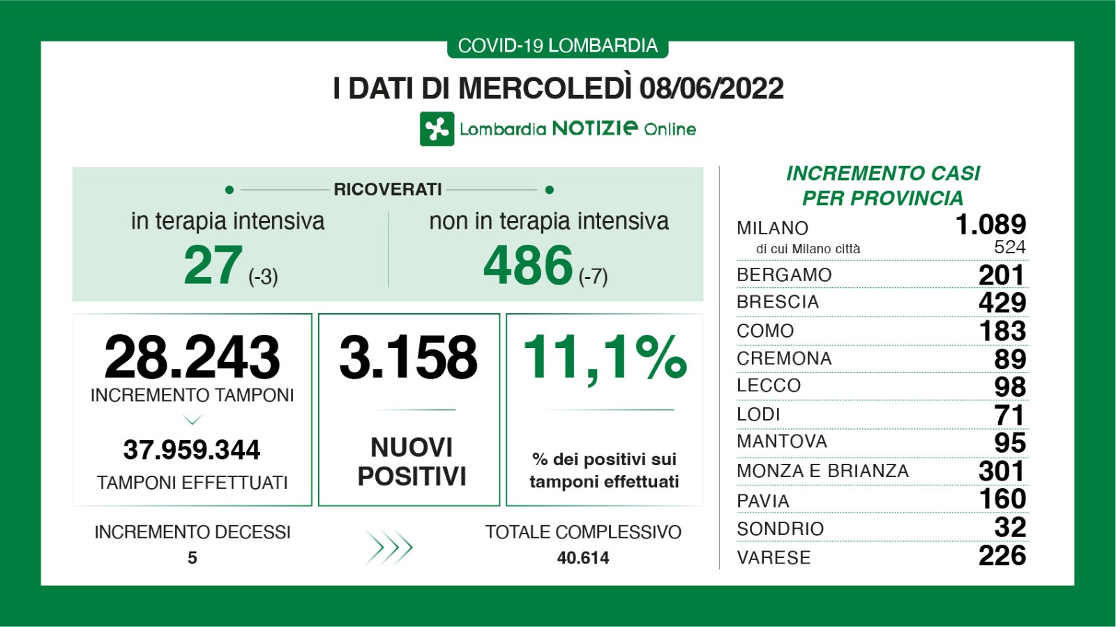 Dati generali 8 giugno