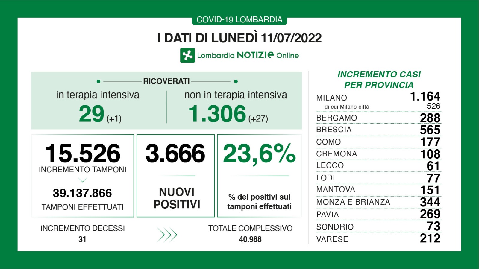 Dati generali 11 luglio