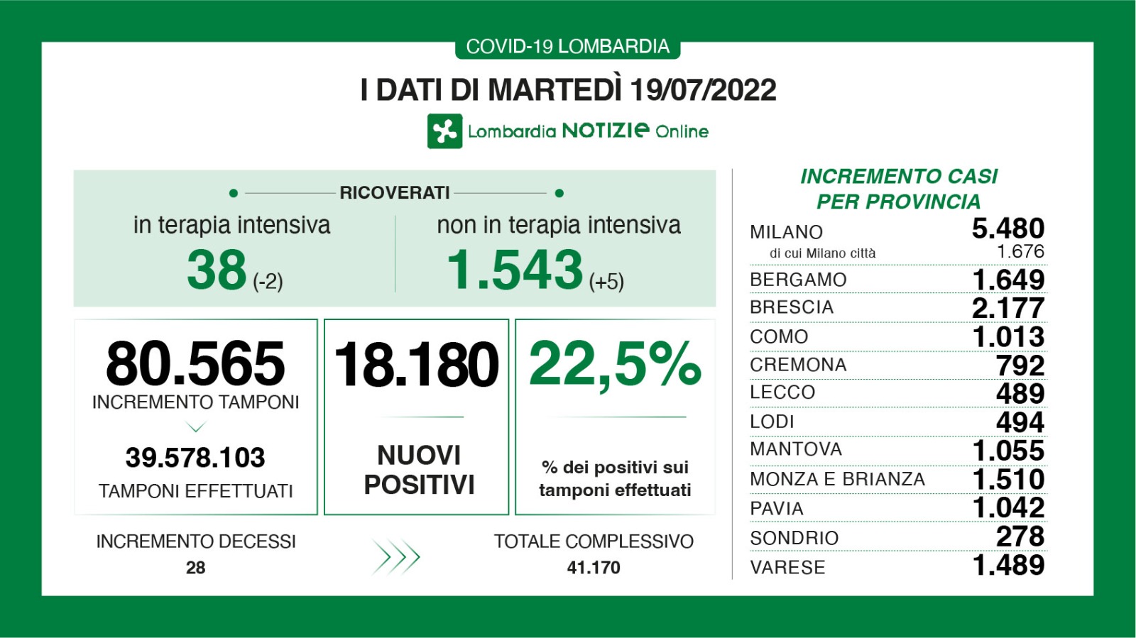 Dati generali 19 luglio 2022