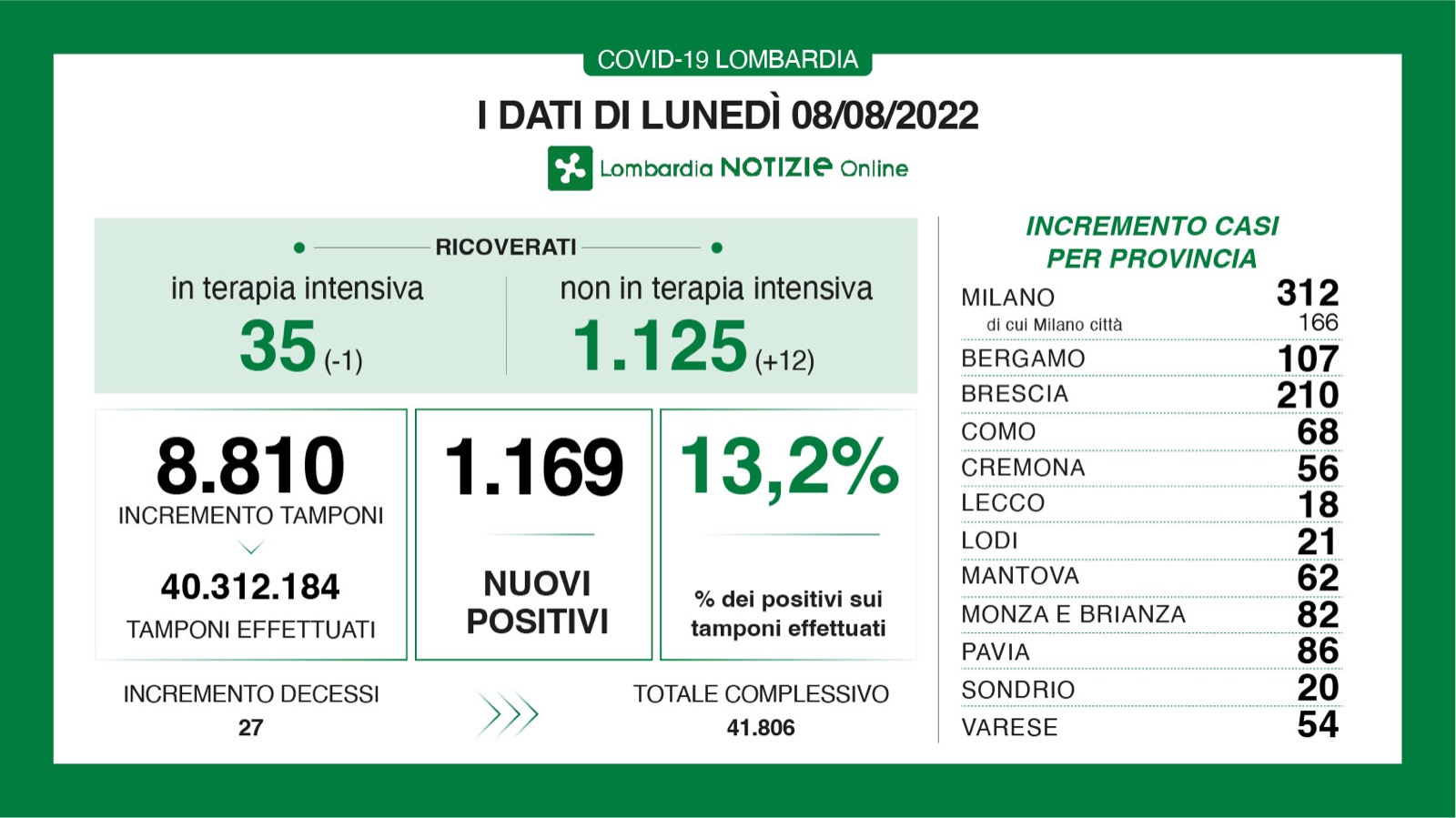 Dati generali 8 agosto